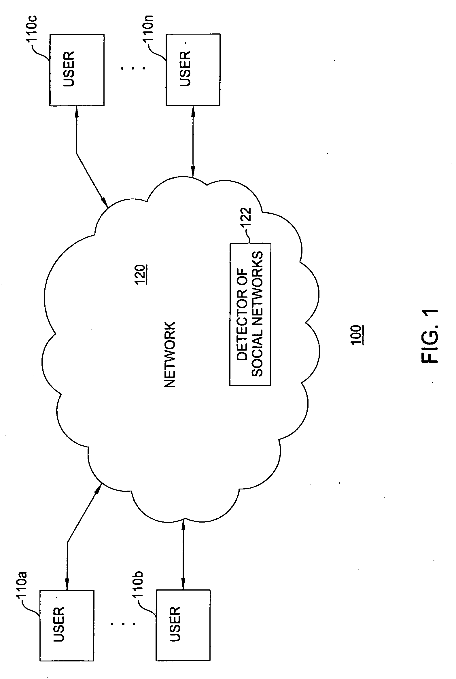 Method and apparatus to identify influencers