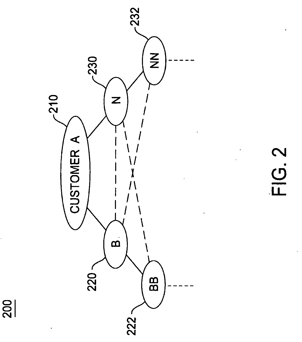 Method and apparatus to identify influencers