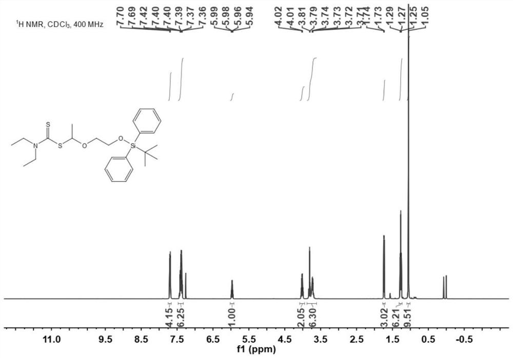 A kind of cationic chain transfer agent and its application