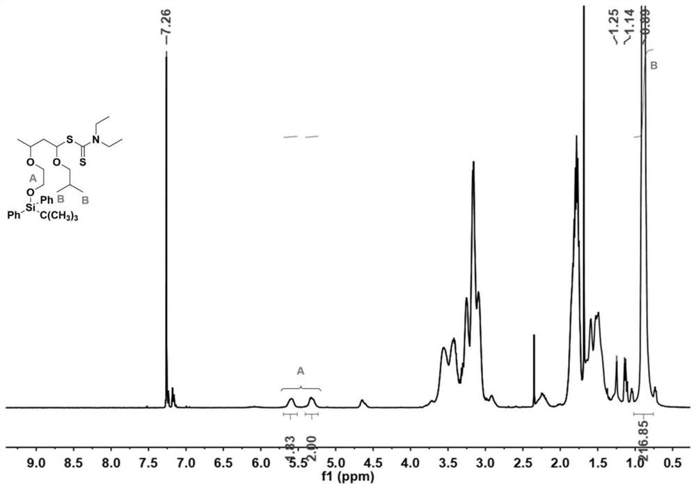 A kind of cationic chain transfer agent and its application