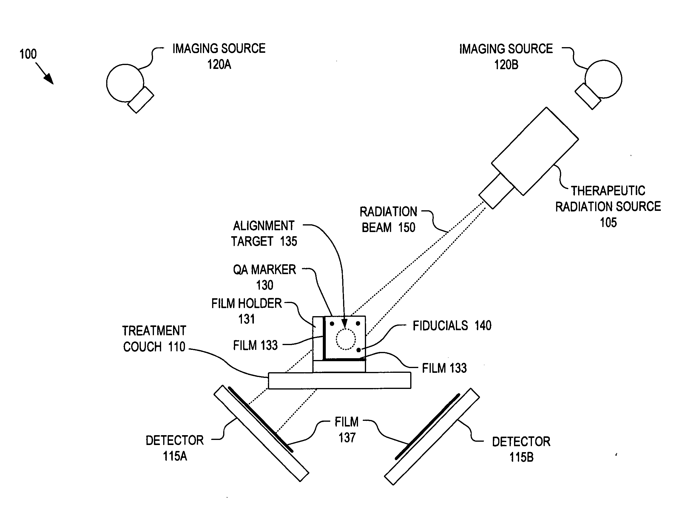 Integrated quality assurance for an image guided radiation treatment delivery system