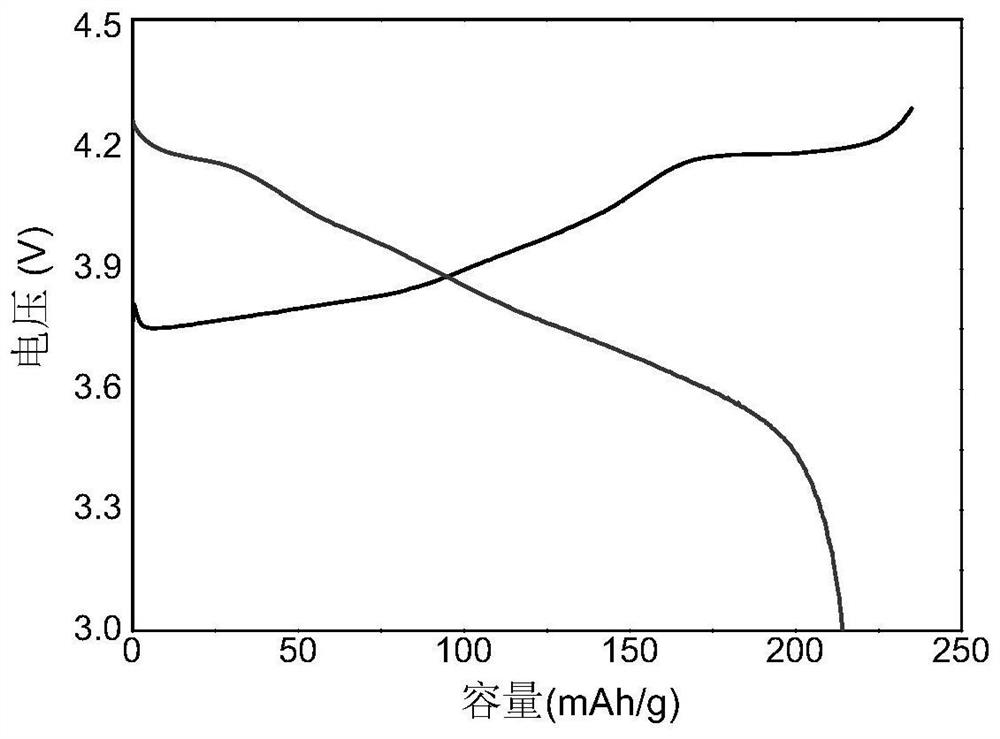 Quaternary polycrystalline positive electrode material, and preparation method and application thereof