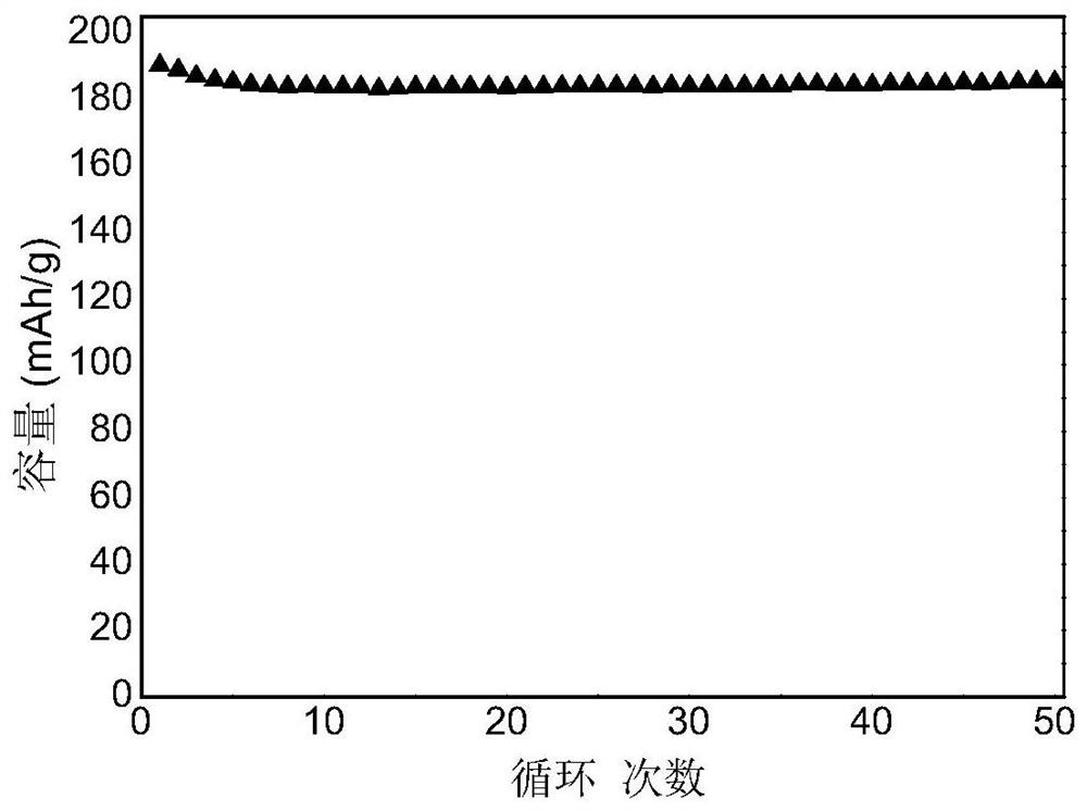 Quaternary polycrystalline positive electrode material, and preparation method and application thereof