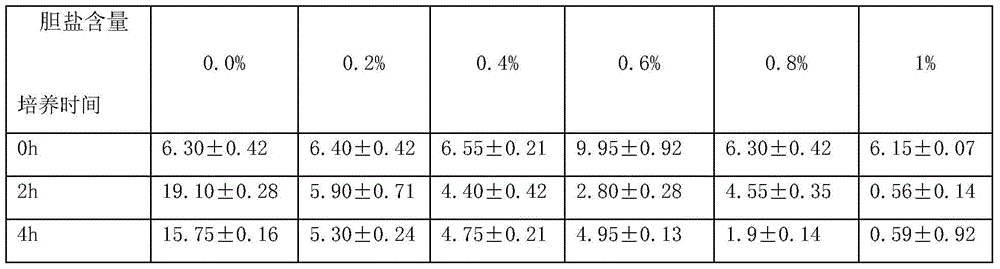 Nutrition mixed type cereals and preparation method thereof