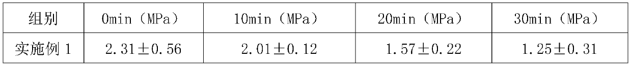 High temperature resistant inorganic molding agent and preparation method thereof