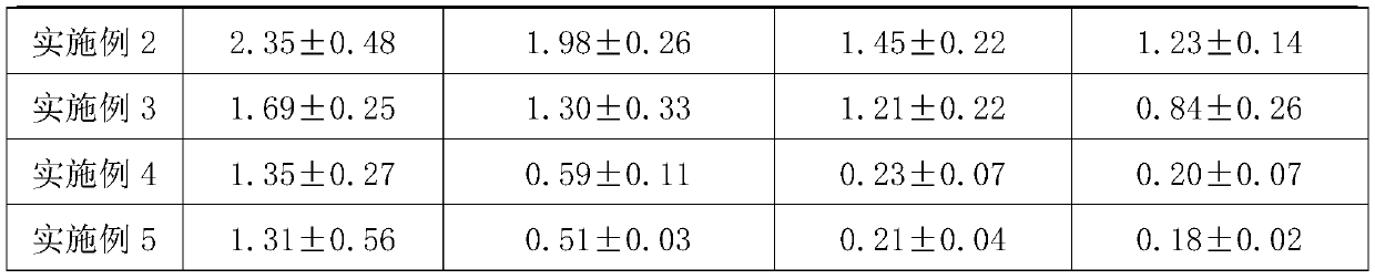 High temperature resistant inorganic molding agent and preparation method thereof