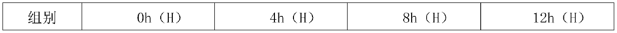 High temperature resistant inorganic molding agent and preparation method thereof