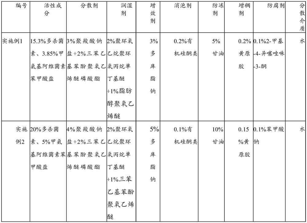 Suspending agent containing spinosad and emamectin benzoate and preparation method thereof