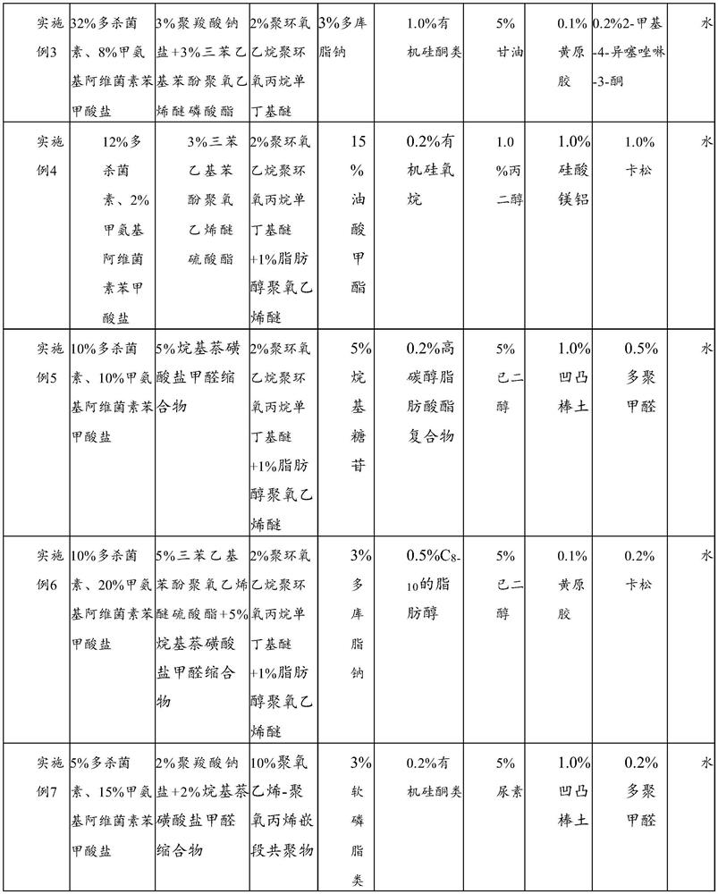 Suspending agent containing spinosad and emamectin benzoate and preparation method thereof