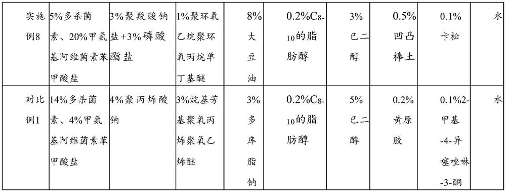 Suspending agent containing spinosad and emamectin benzoate and preparation method thereof