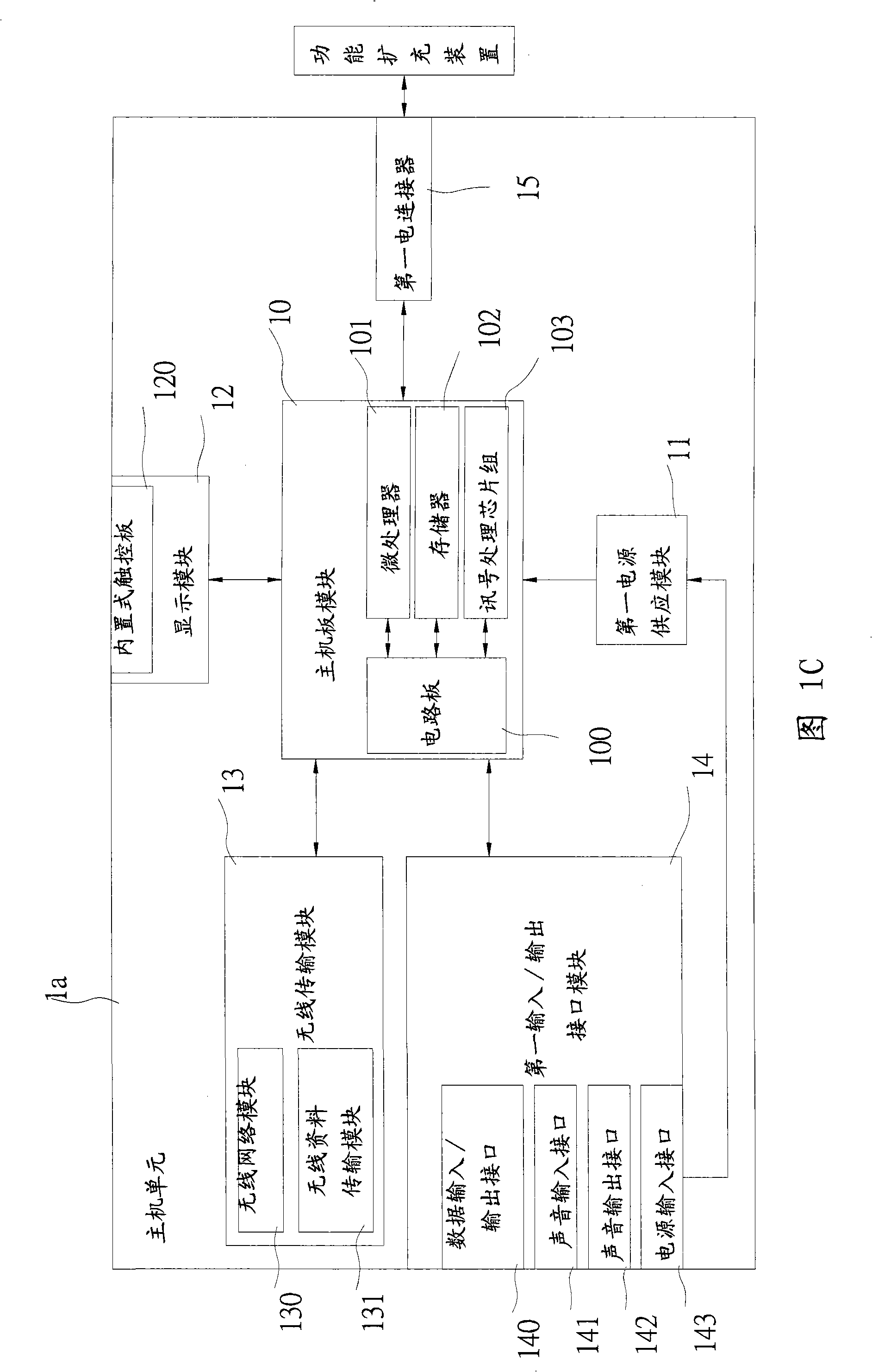 Portable computer system with extensible use function