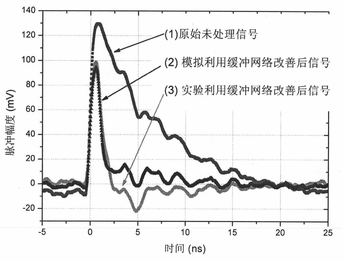 Method for adjusting response waveform of superconducting nano-wire photodetectors by utilizing buffer networks