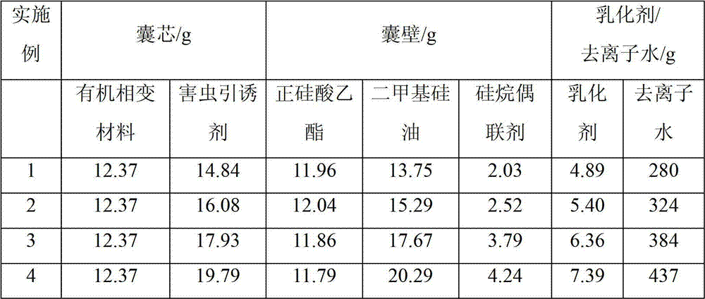 Slow release type insect pest attractant microcapsule and preparation method thereof