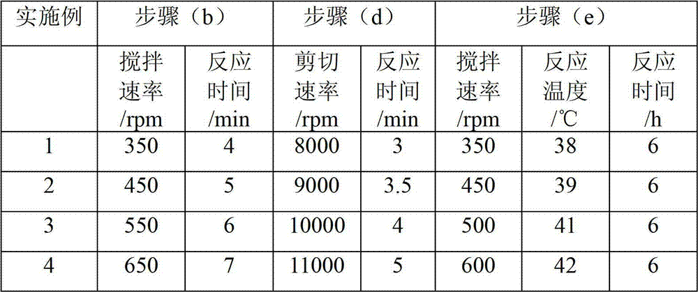 Slow release type insect pest attractant microcapsule and preparation method thereof