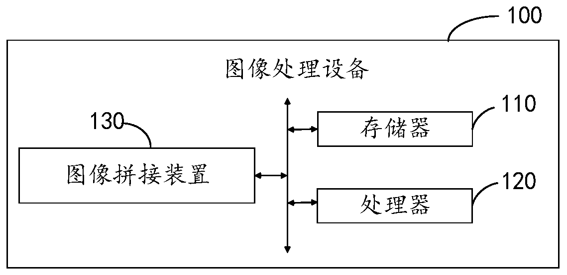 An image stitching method and device