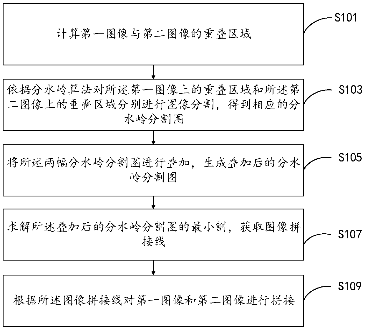 An image stitching method and device