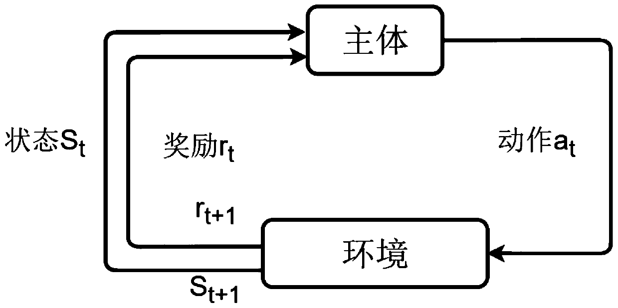 Method for identifying a named entity based on policy value network and tree search