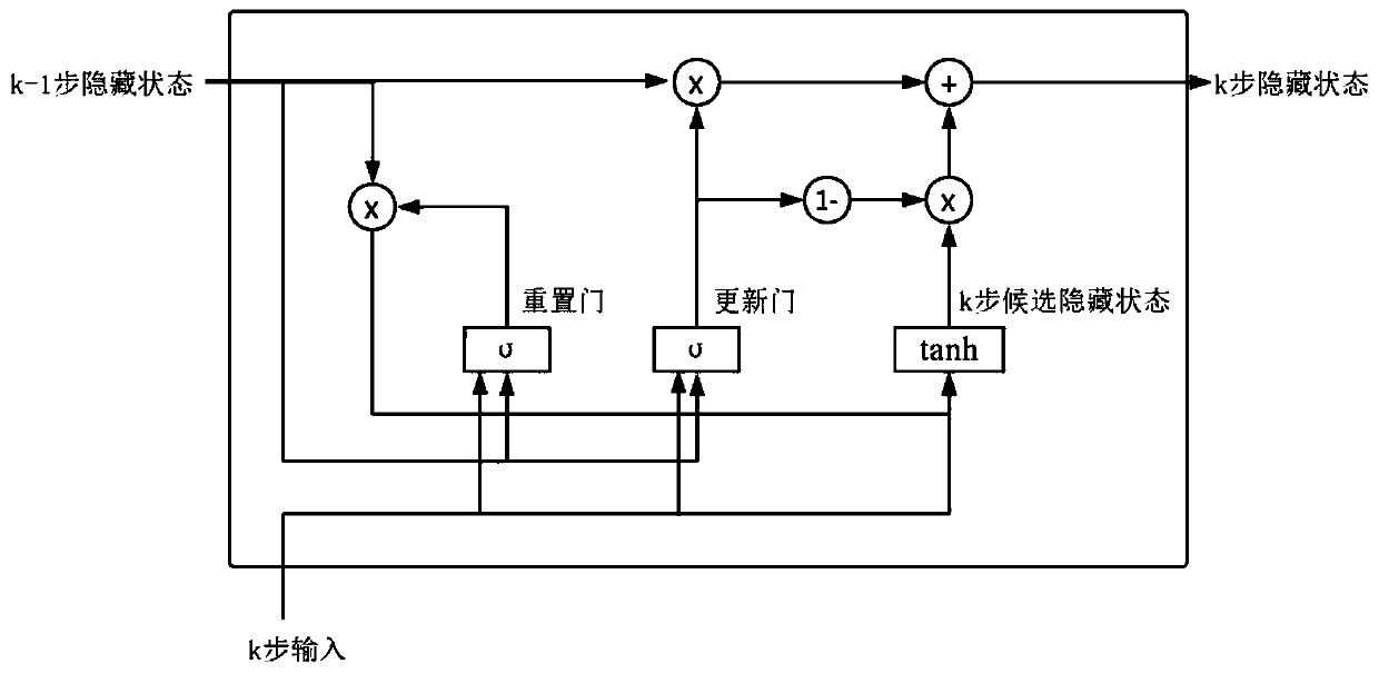 Method for identifying a named entity based on policy value network and tree search