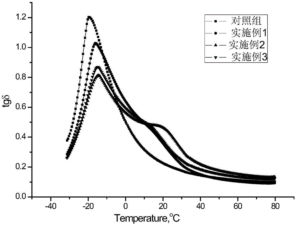 High-slippery-resistance tire tread rubber composite material and preparation method thereof