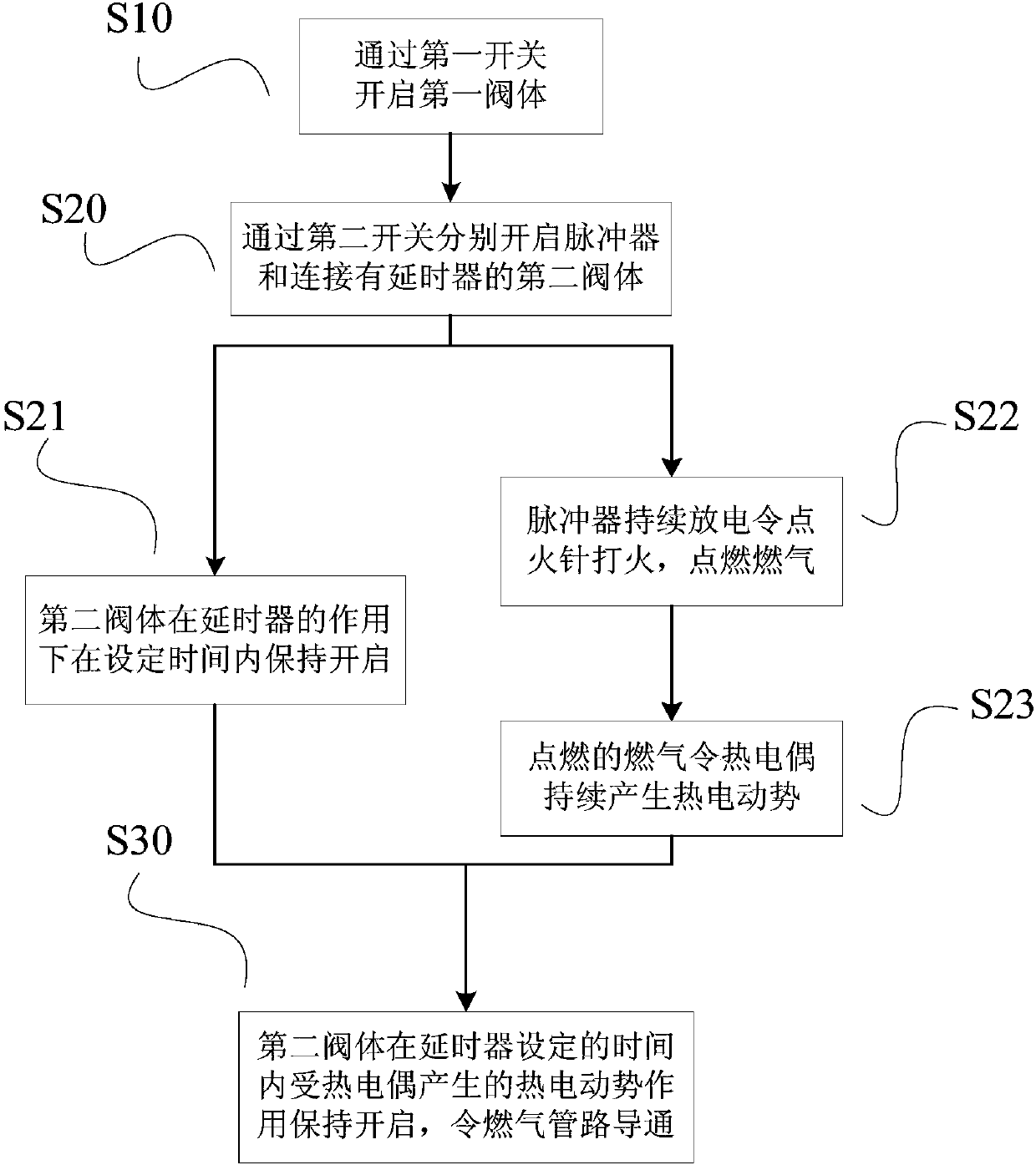 Gas stove and control method thereof