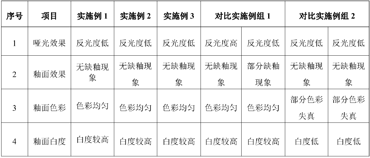 White glaze for glass surface and preparation process for glass mosaic