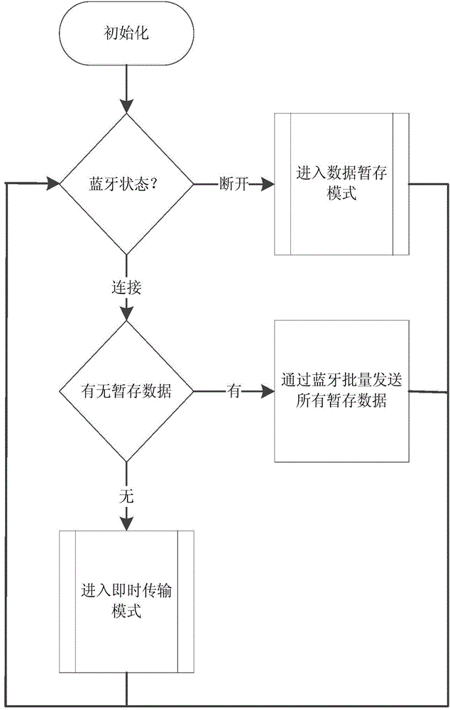 Method for monitoring amount of human neck exercise