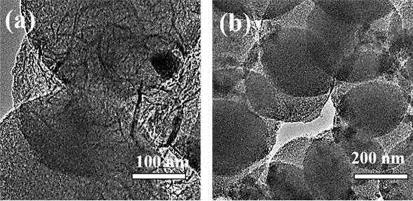 A kind of preparation method for the nano electrode material of supercapacitor