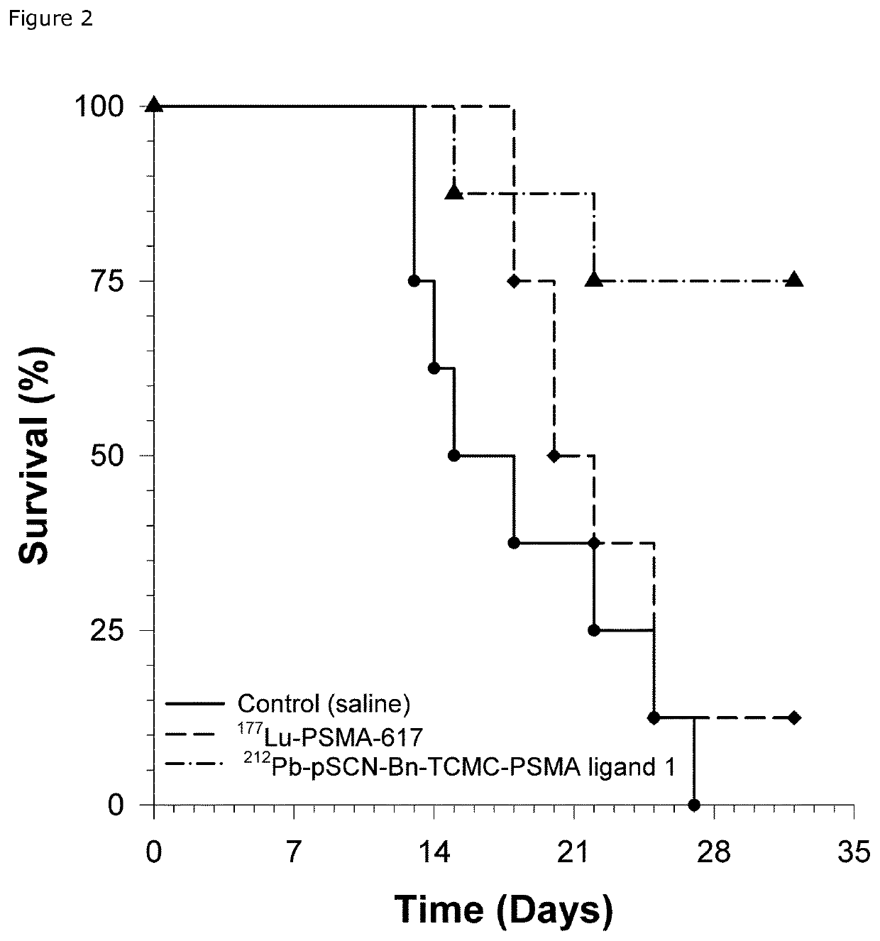 Complex comprising a psma-targeting compound linked to a lead or thorium radionuclide