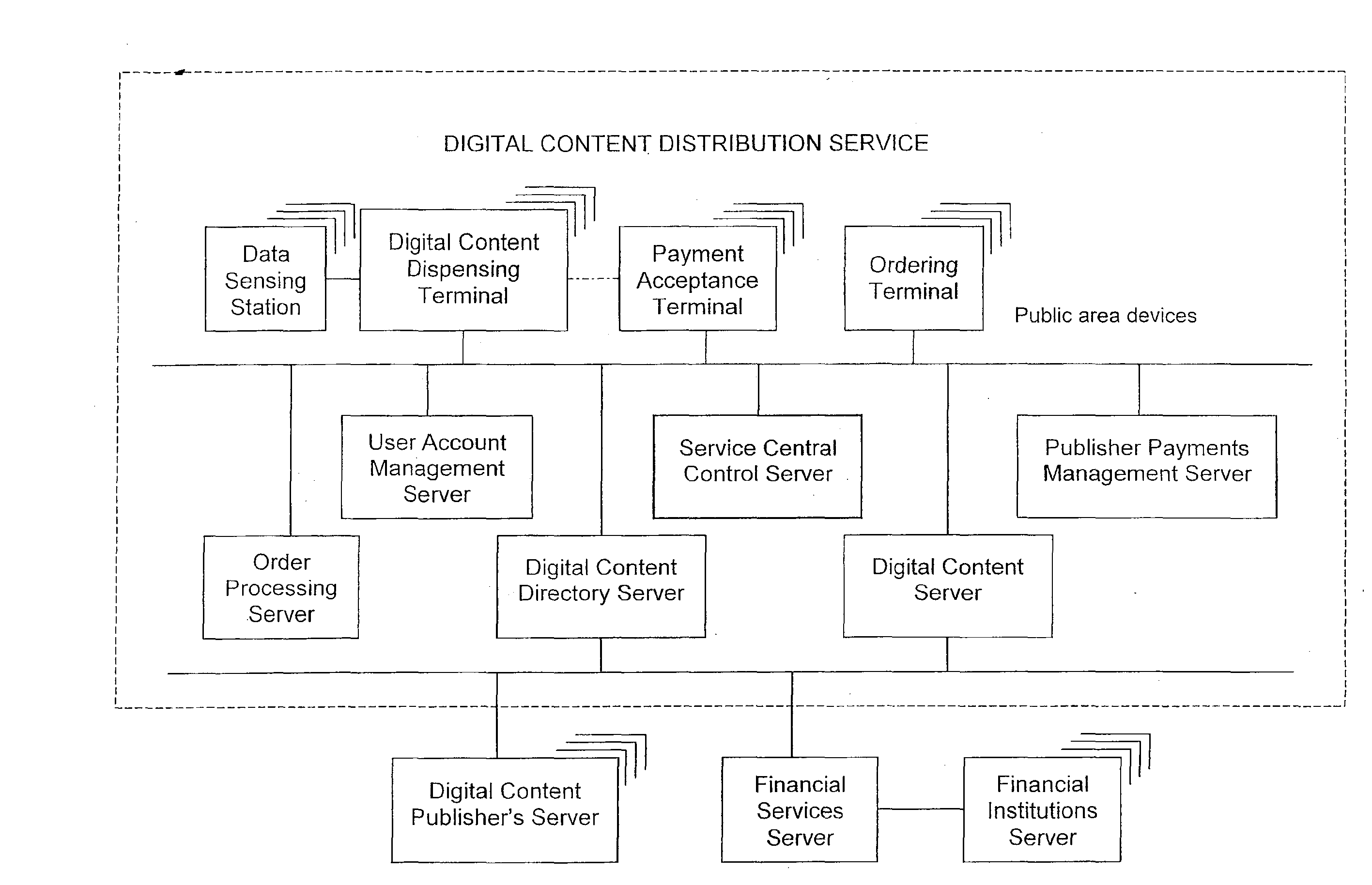 Digital Content Distribution System