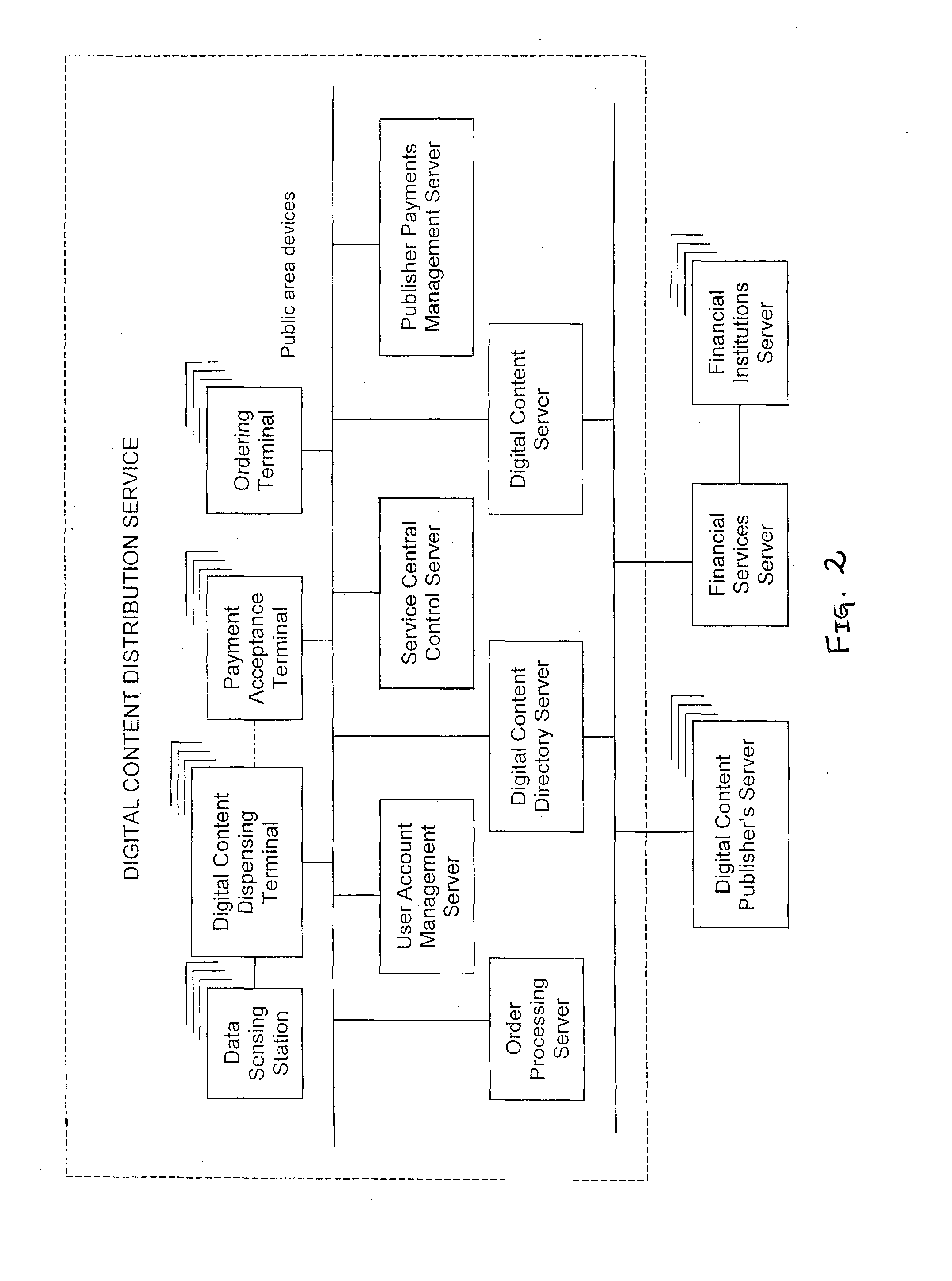 Digital Content Distribution System