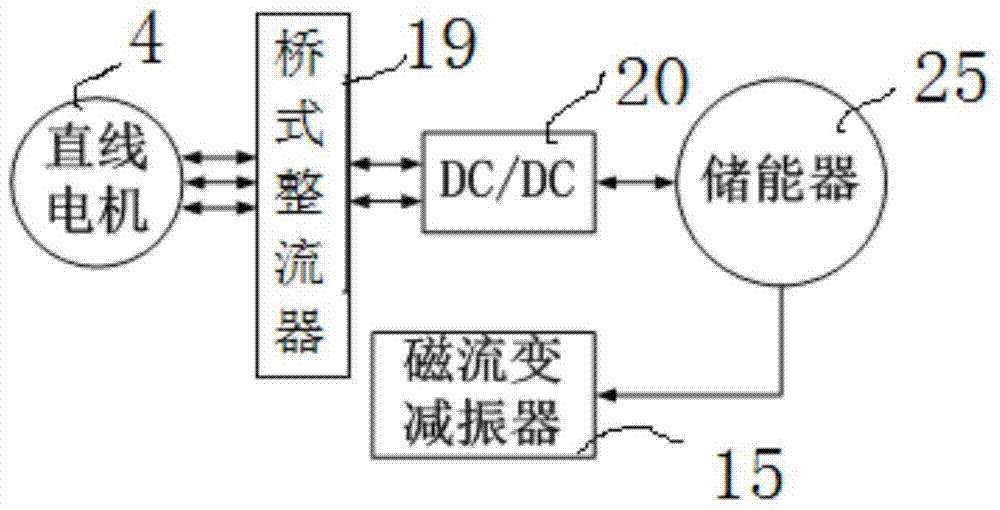 A self-supplied energy damping adjustable vibration reduction device