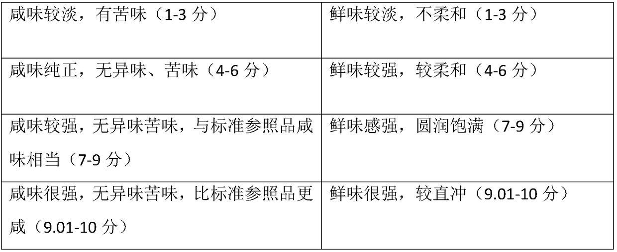 Compound seasoning with reduced salt and enriched flavor and preparation method thereof