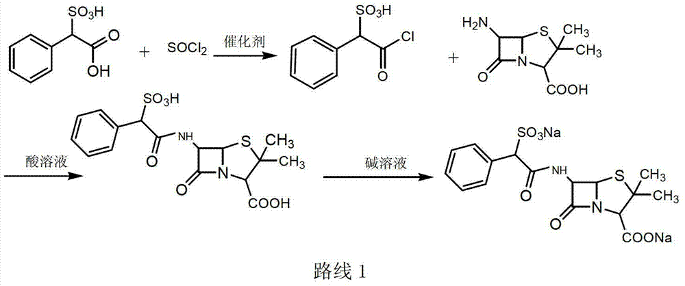 Sulbenicillin sodium preparation method