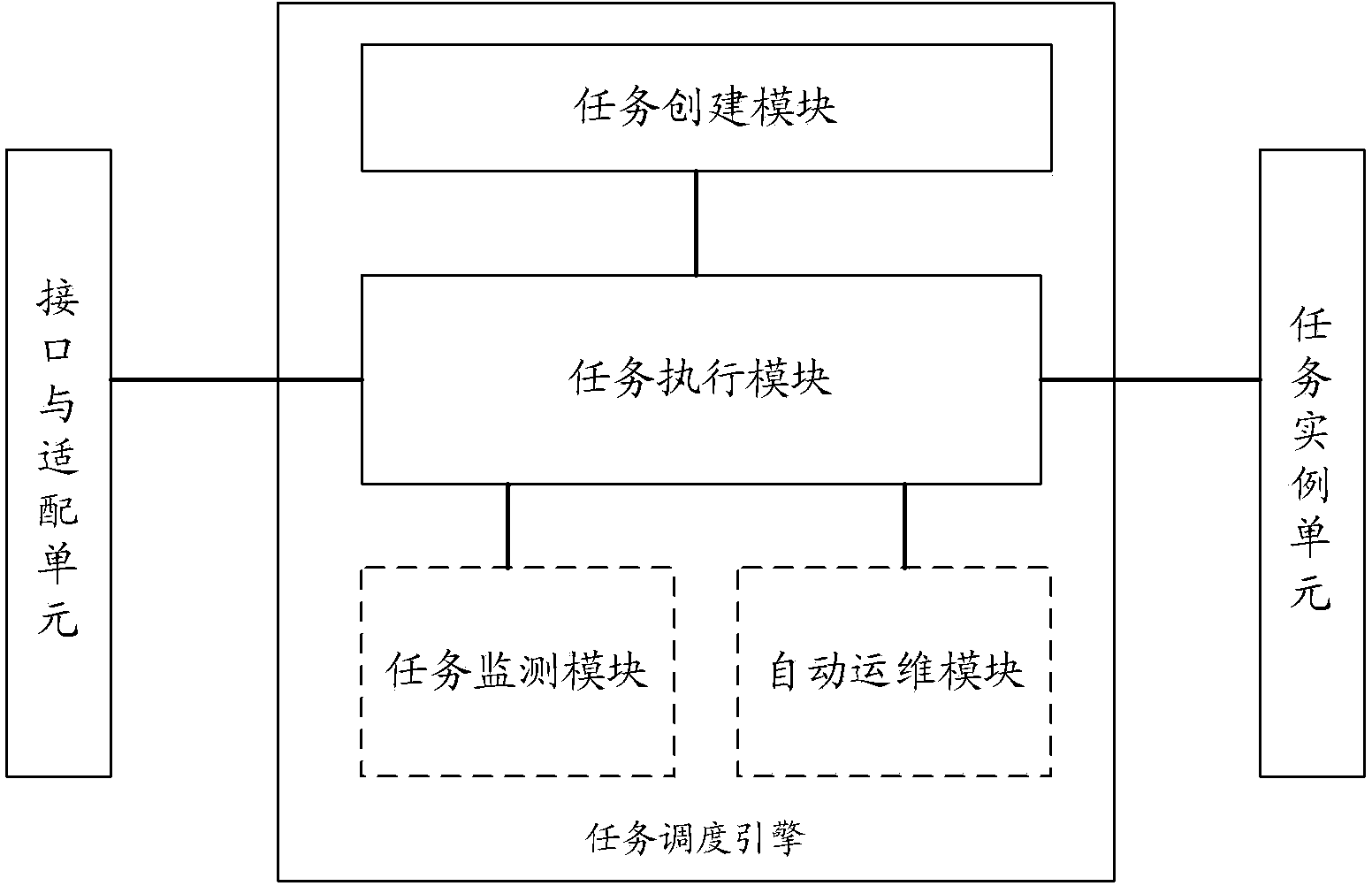 Task scheduling method and system