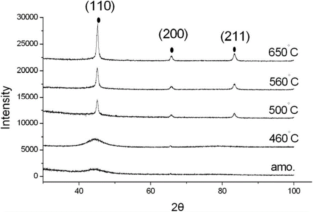 Iron-based amorphous nanocrystalline soft magnetic alloy and preparation method thereof