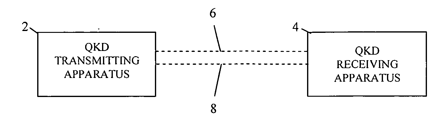 Quantum key distribution method and apparatus