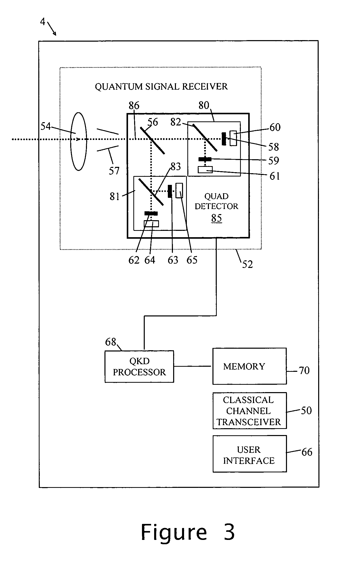 Quantum key distribution method and apparatus