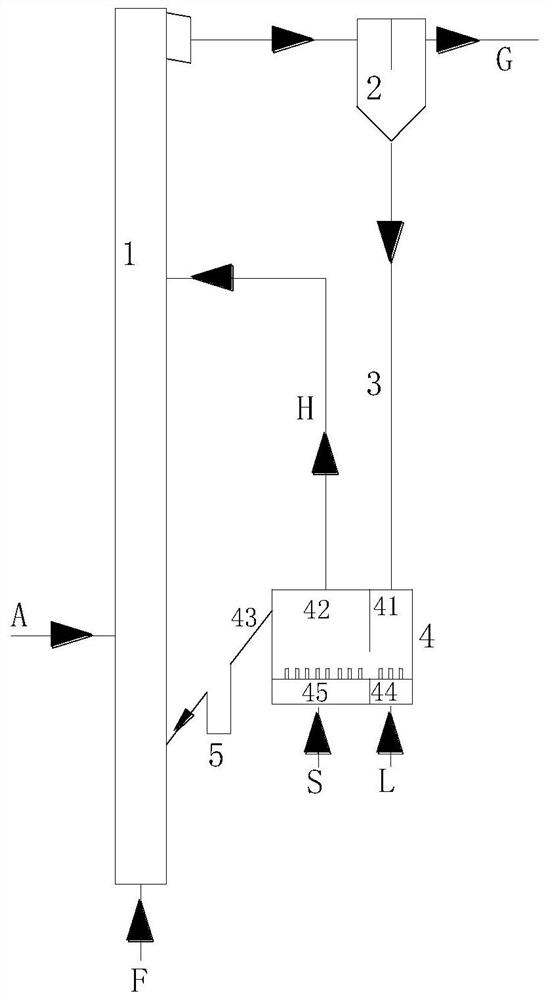 Circulating fluidized bed gasification device and circulating fluidized bed gasification method