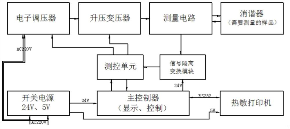 Full-automatic nonlinear resistance type resonance eliminator test system