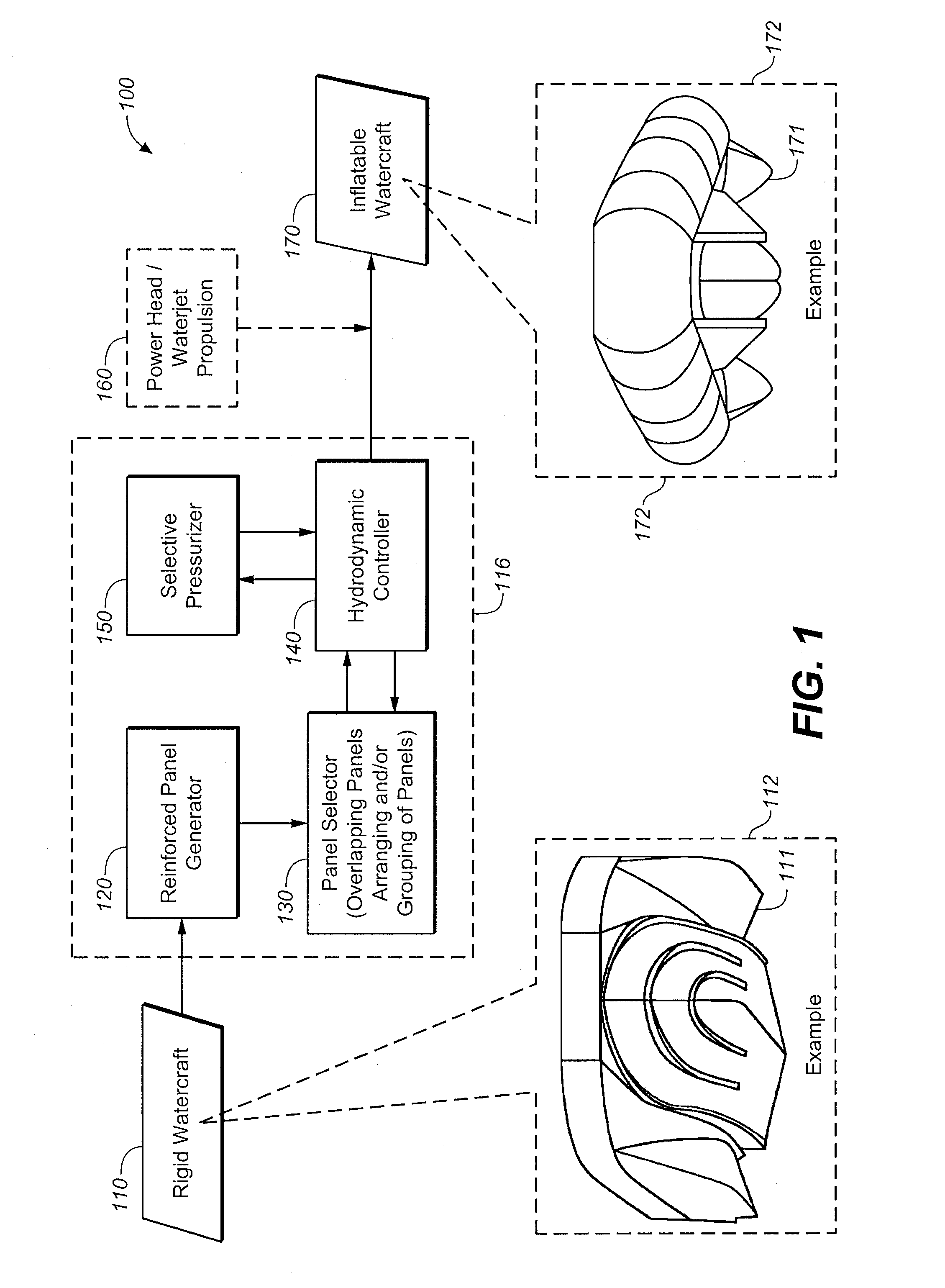 Inflatable watercraft with reinforced panels