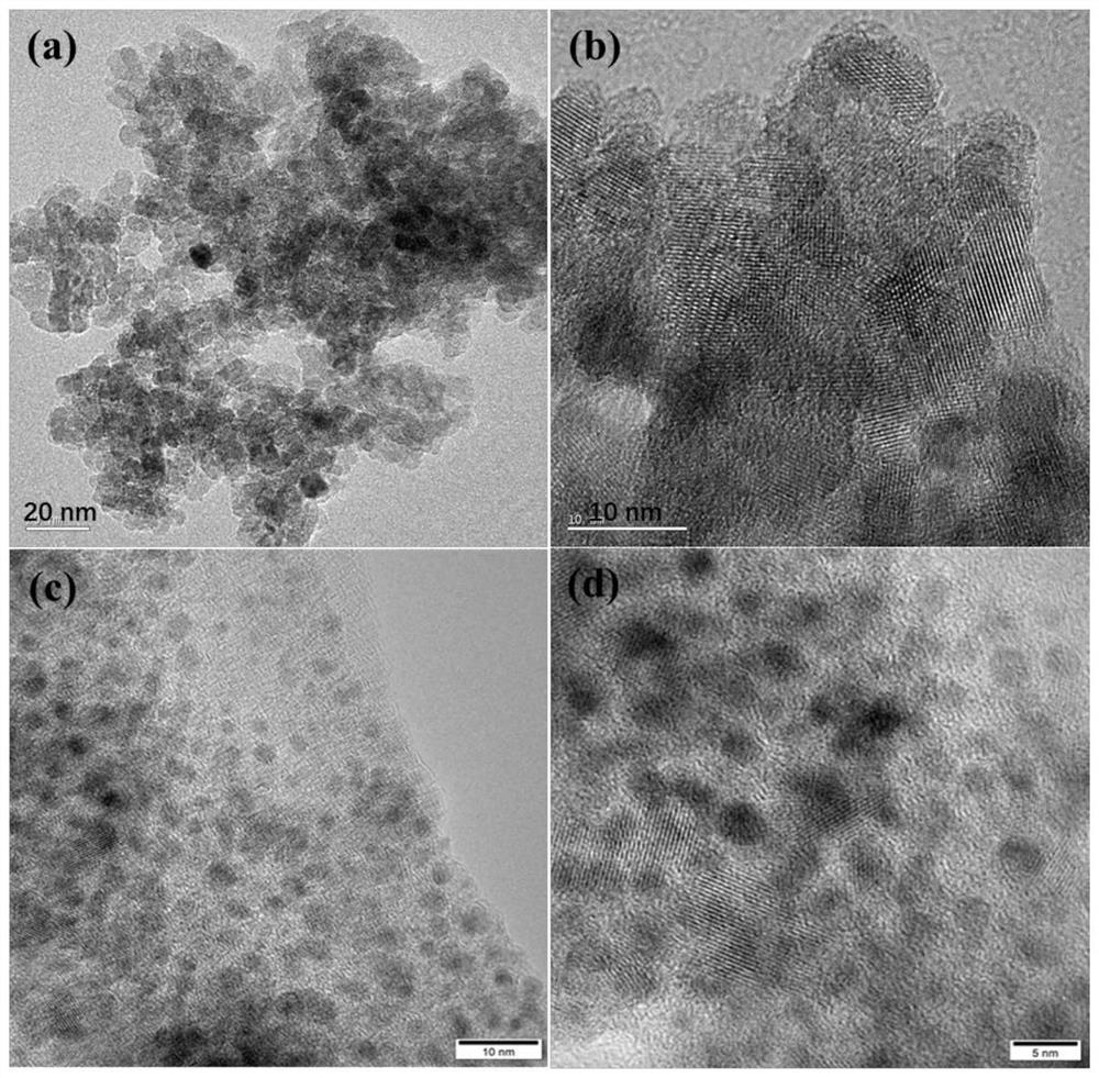 Titanium dioxide-based nano-composite photocatalyst for photocatalytic degradation under visible light irradiation and application of titanium dioxide-based nano-composite photocatalyst