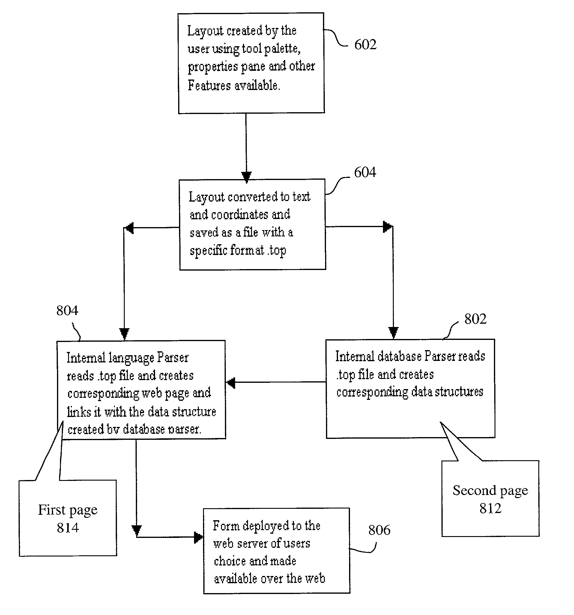 Creating data structures from a form file and creating a web page in conjunction with corresponding data structures