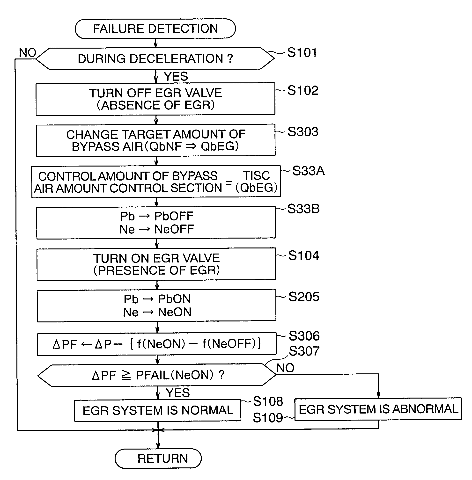 Control apparatus for an internal combustion engine