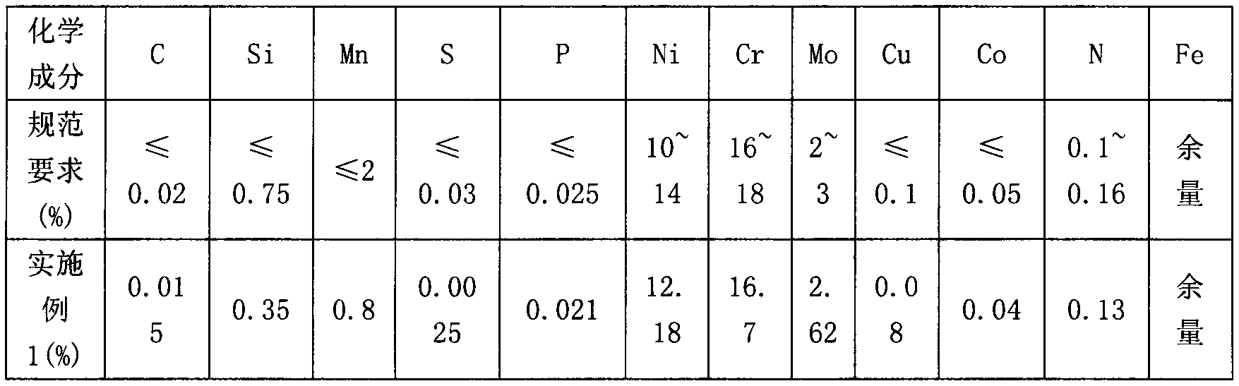 Preparation method for austenitic stainless steel used for 316LN nuclear power