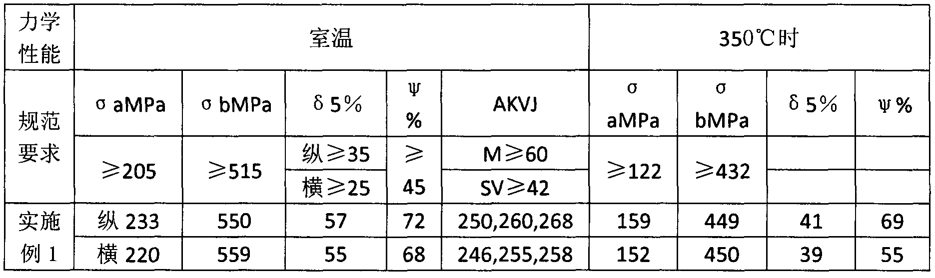 Preparation method for austenitic stainless steel used for 316LN nuclear power