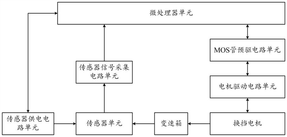 Vehicle control unit integrated with TCU gear shifting motor control circuit