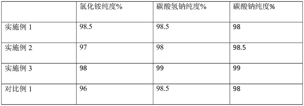 Waste salt resourceful treatment system and treatment method thereof