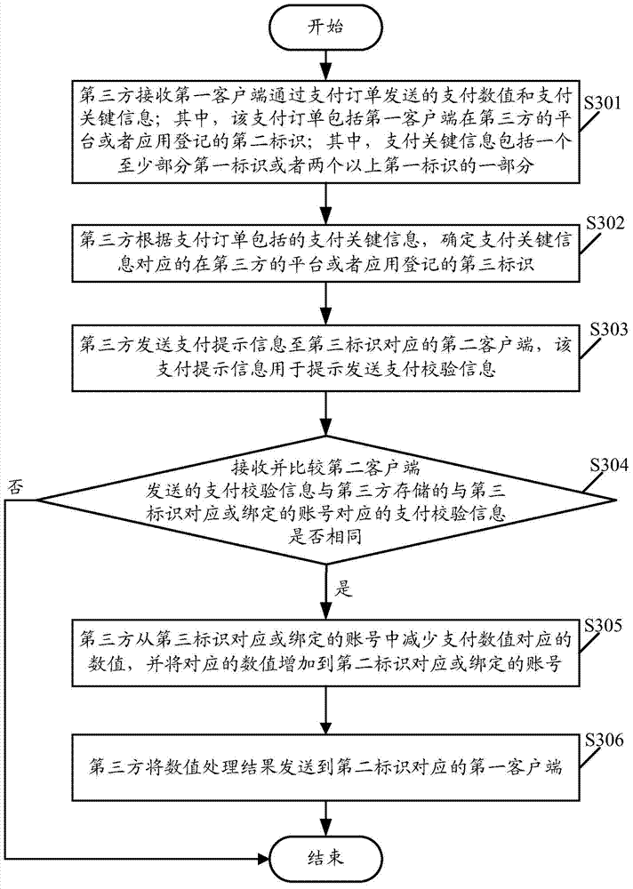 Data processing method and related equipment and system