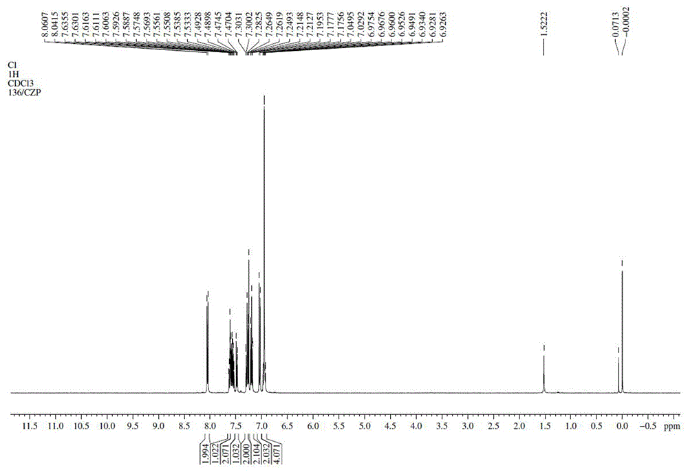 Synthesis method of photoelectric material intermediate 9-(4'-chlorobiphenyl-2-yl) carbazole