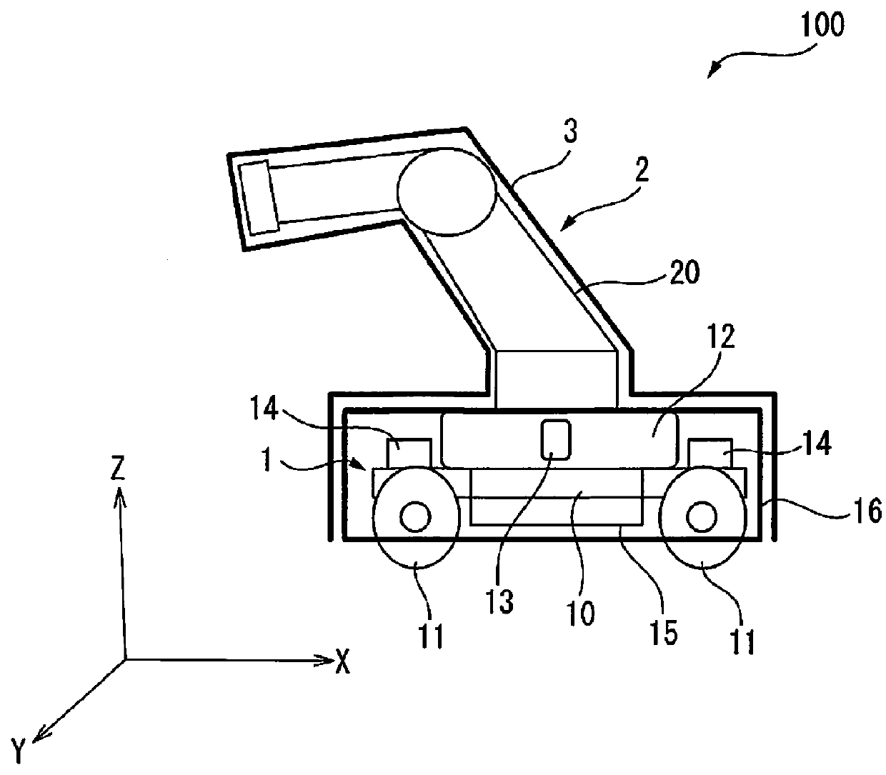 Mobile collaborative robot